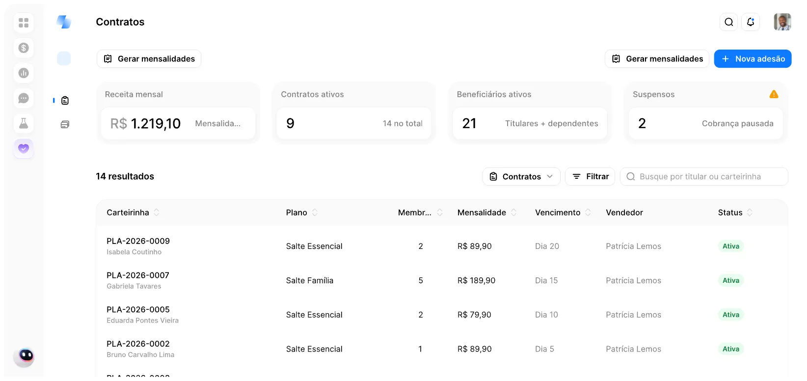 Tela Contratos do módulo Planos de saúde: receita mensal, contratos ativos, beneficiários e a lista de carteirinhas